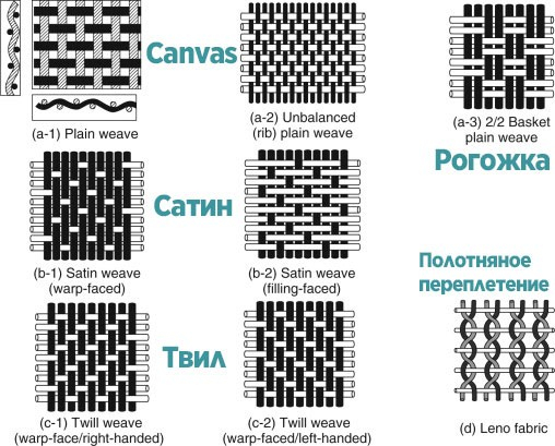 canvas-about_1